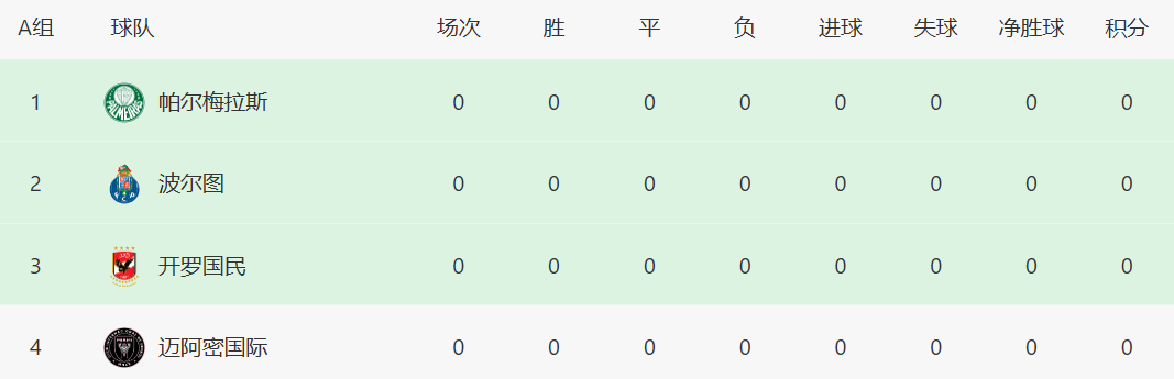 世俱杯助攻榜前十名球员(世俱杯赞助商)