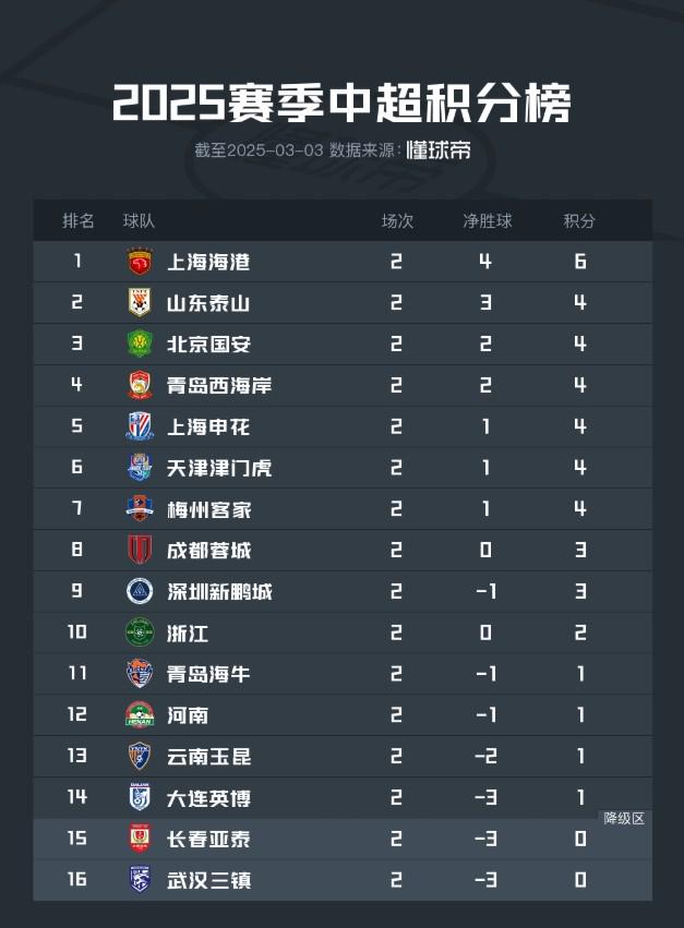 关于中超亚泰vs海港第17轮时间由7月18日19:35调整至16:30进行的信息