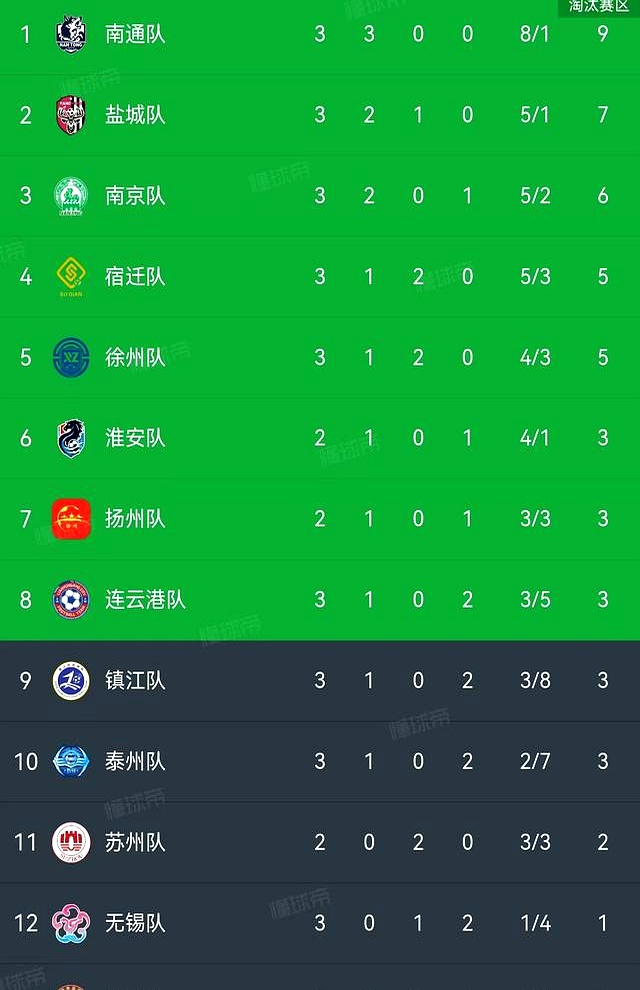 中国足协要破防！大夏天的，苏超上座率竟还能超6万，又破记录！
