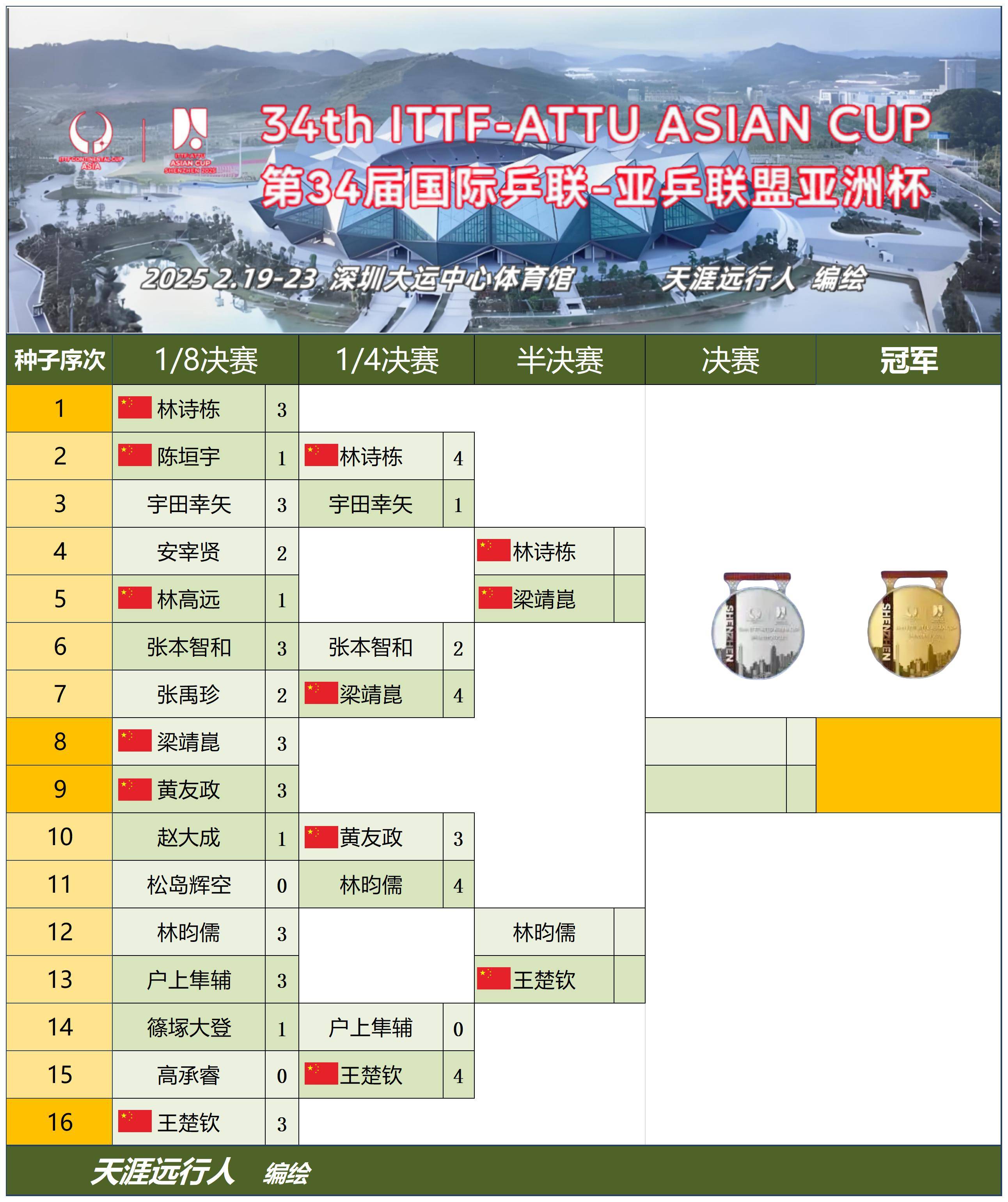 2025年东亚足球锦标赛｜赛事分析+高清直播：日本vs中国的简单介绍