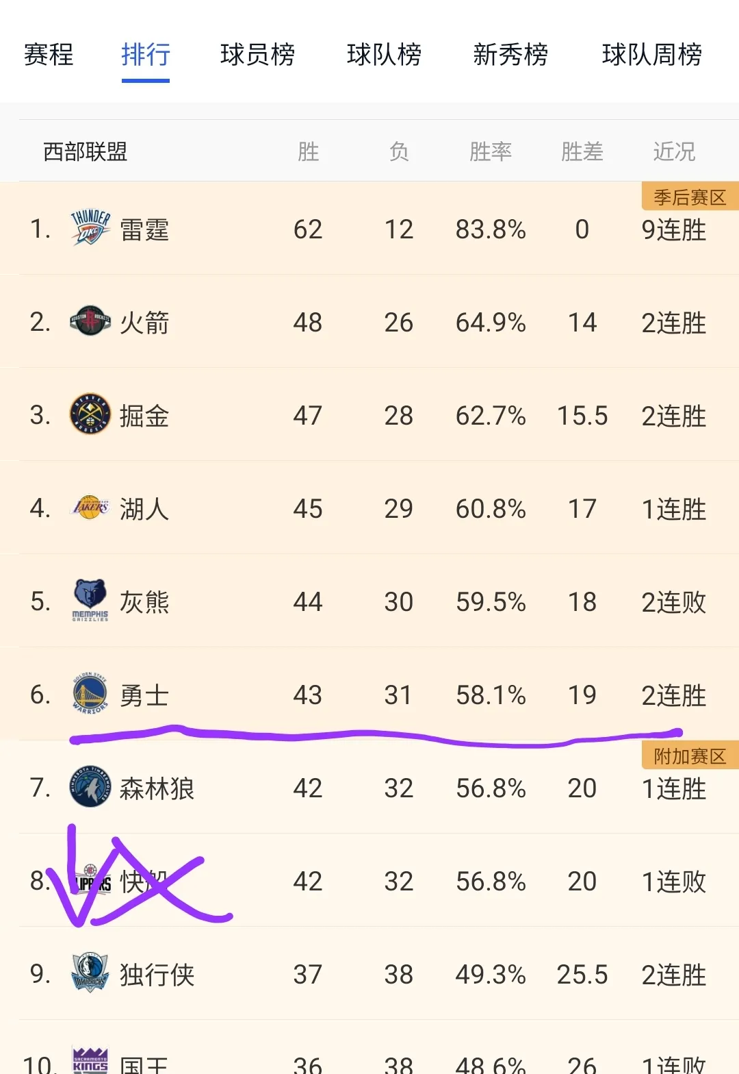 关于湖船勇狼将有两支因伤进入附加赛，马刺可能跻身前六的信息