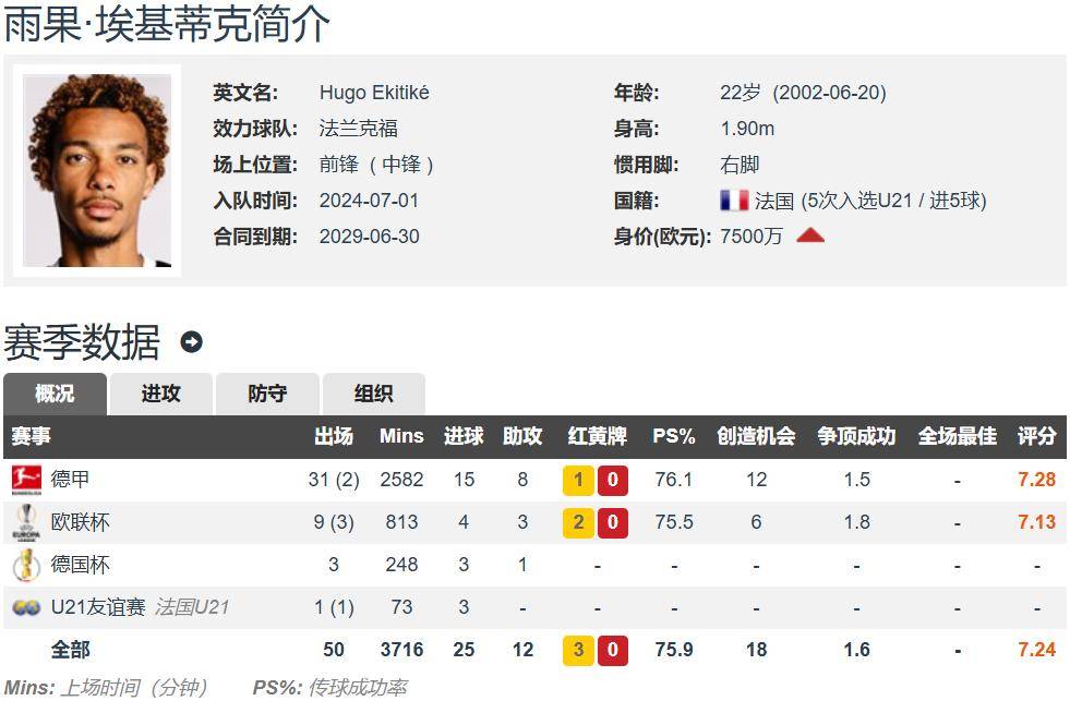 利物浦与法兰克福就埃基蒂克转会达协议，总的简单介绍