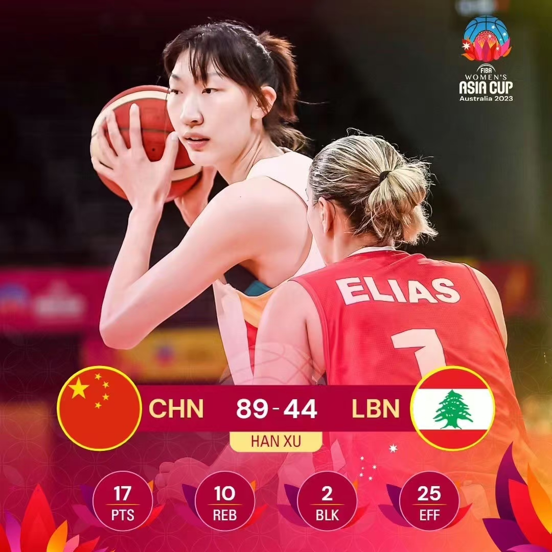 女篮亚洲杯排位赛：黎巴嫩击败印尼排名第7，后者第8的简单介绍