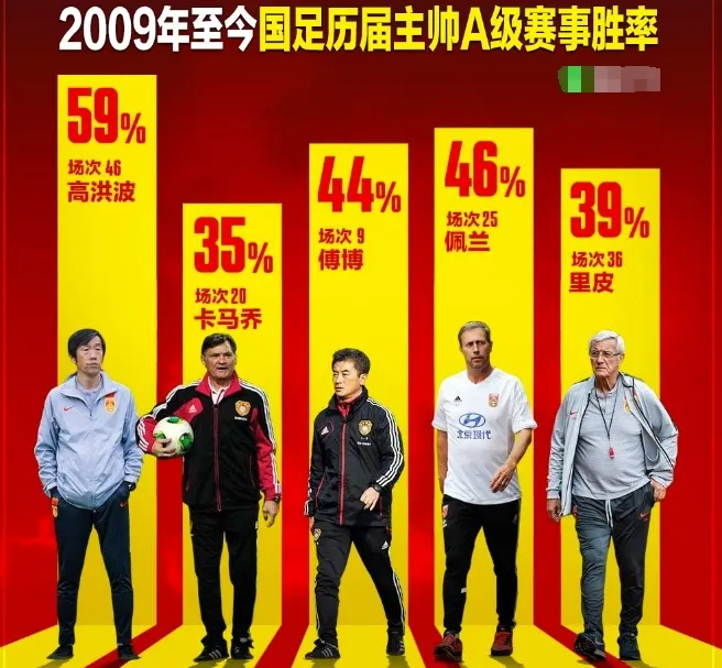 大反转宋凯排阵一盘大棋，国足新帅有变，亚洲足球先生有望上位