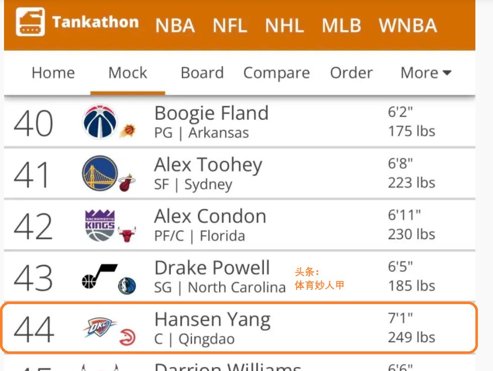 包含BR更新2025年NBA模拟选秀排名：杨瀚森第39顺位被猛龙选中的词条
