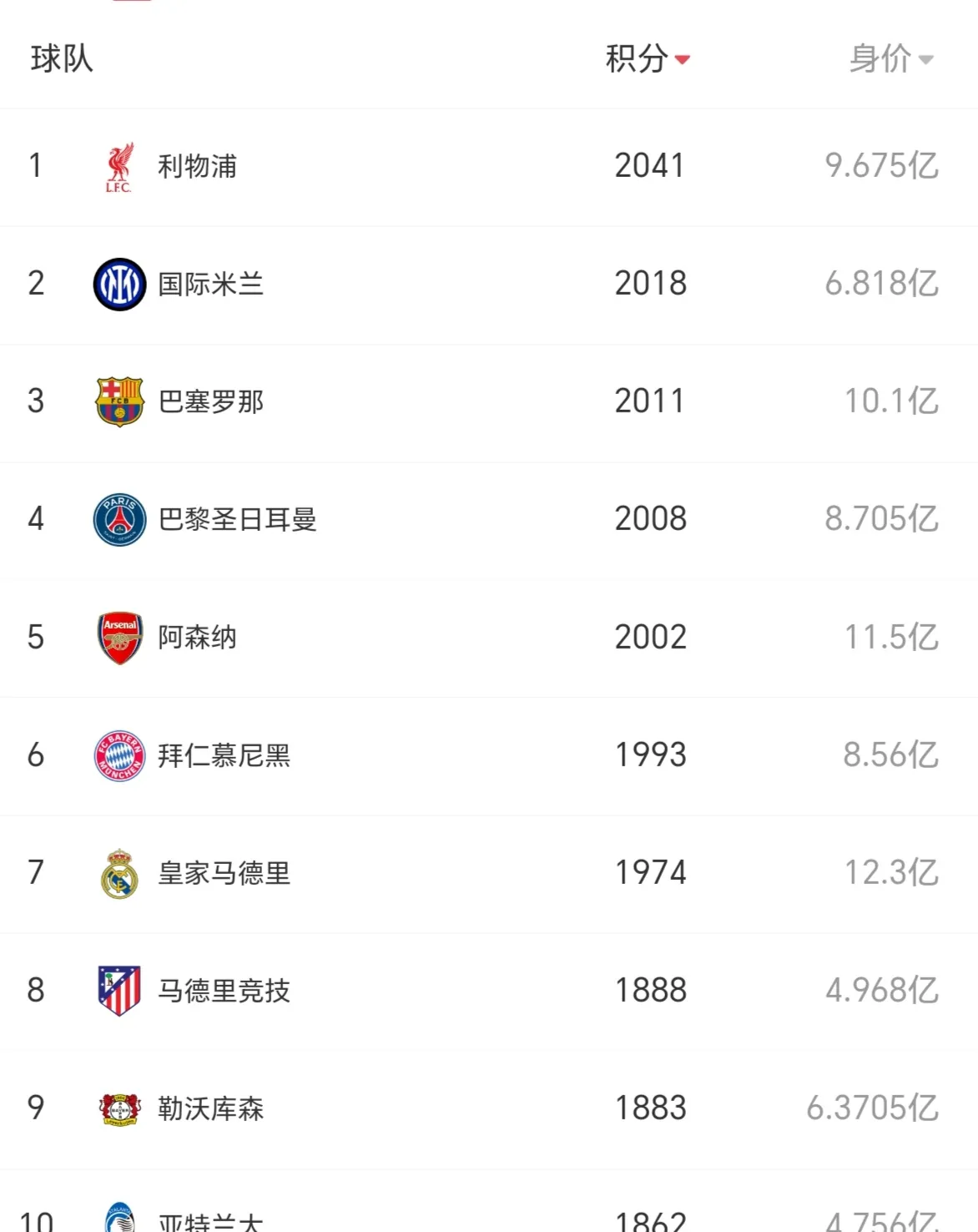 开云体育入口-关于英超砸钱有多离谱️英超支出榜第16名，在西甲排第3&amp;法甲排第2的信息