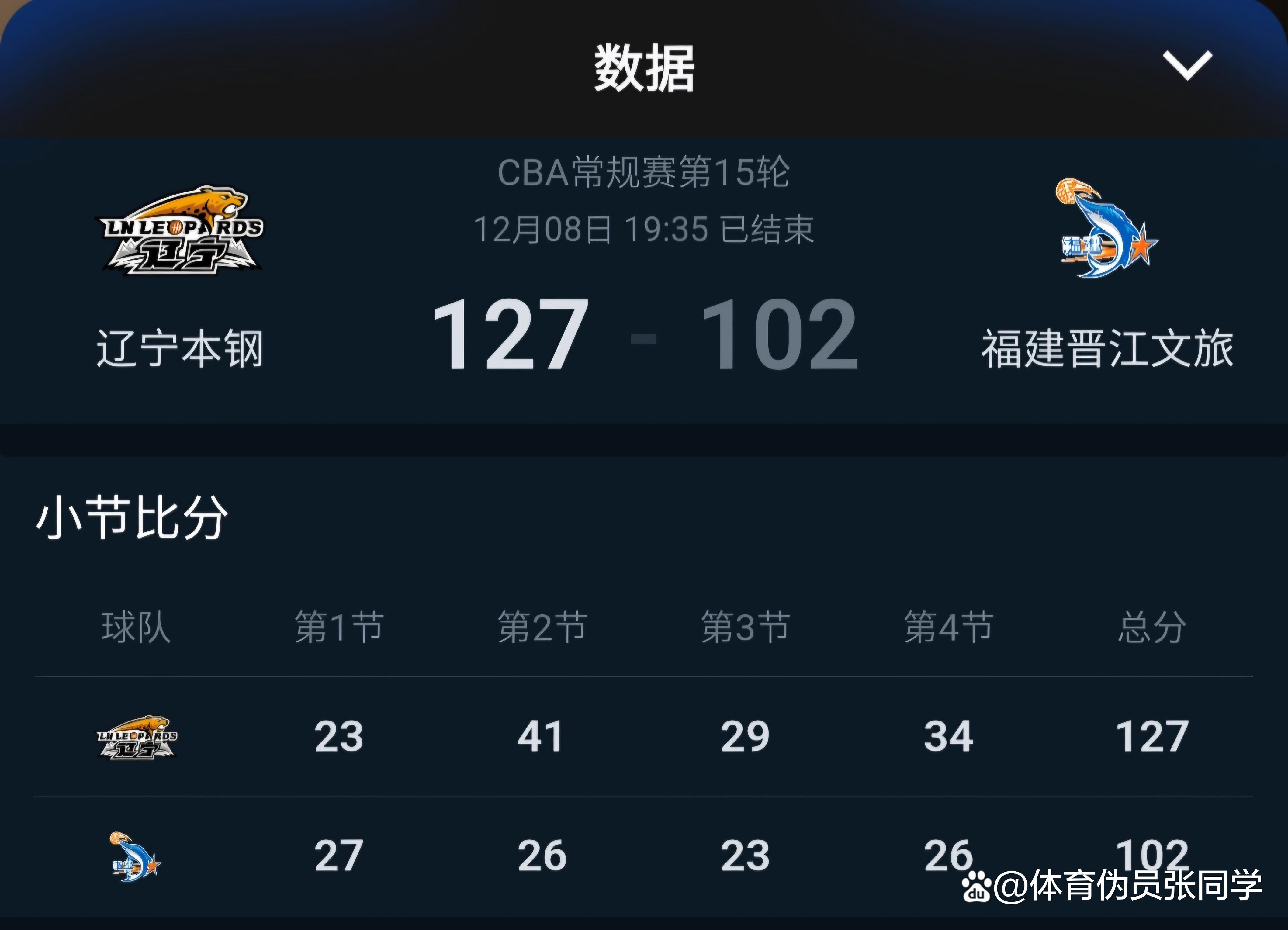 关于王岚嵚13分5篮板4助攻，辽宁大胜福建的信息