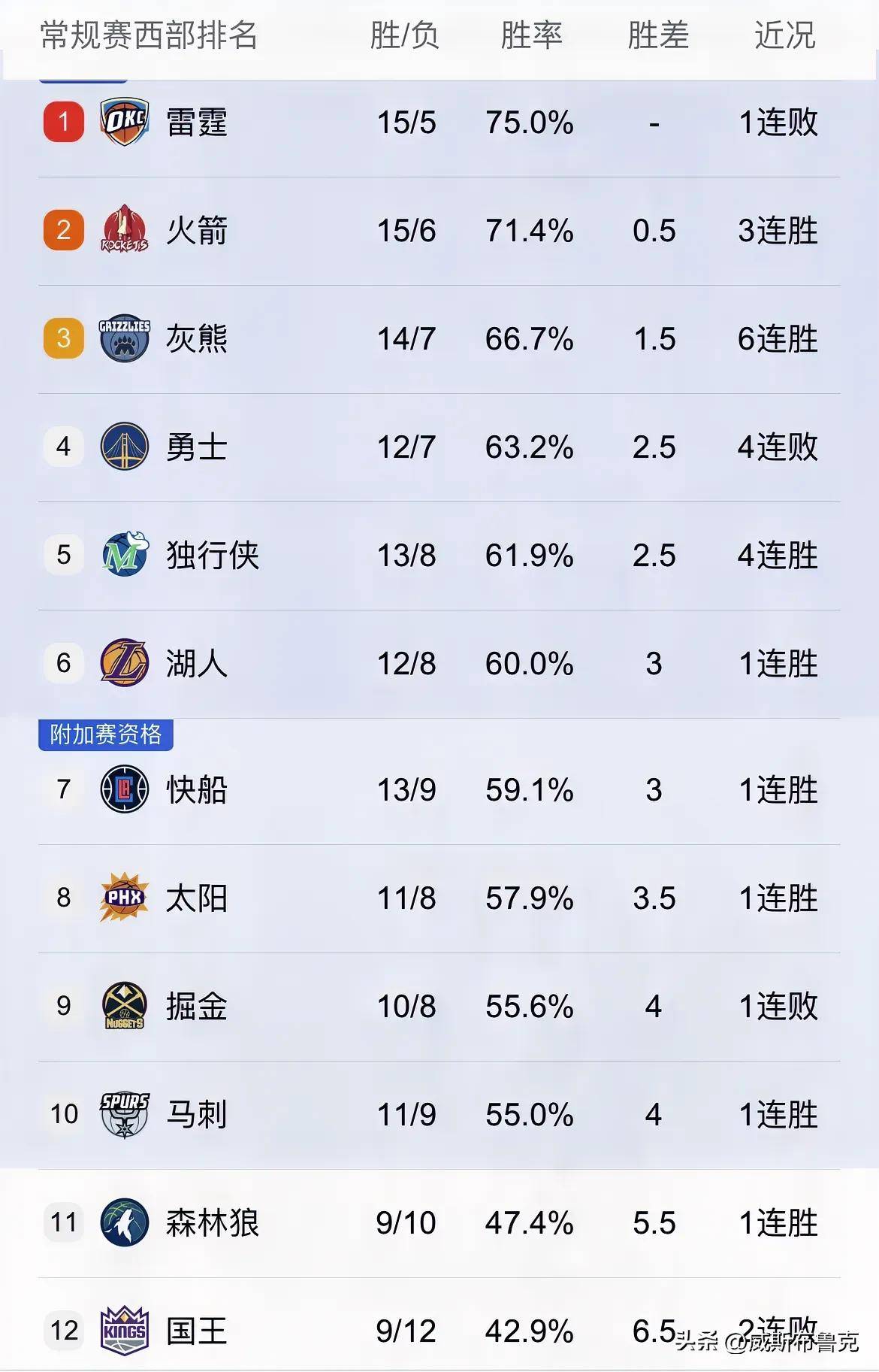 开云体育网页版-冲击季后赛名额，球队需连胜提升排名的简单介绍