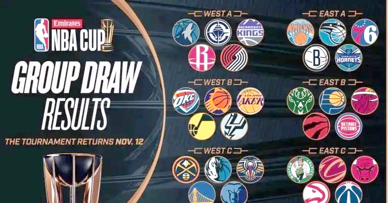 NBA选拔赛赛制调整，赛程更具挑战性